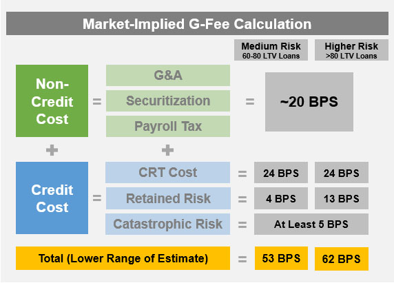 market_implied_calculation